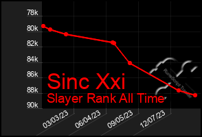 Total Graph of Sinc Xxi