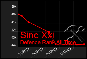 Total Graph of Sinc Xxi