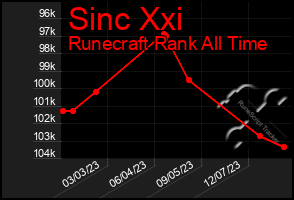 Total Graph of Sinc Xxi