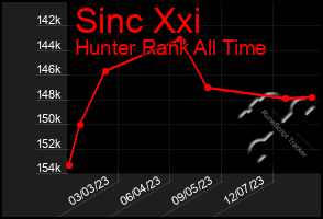 Total Graph of Sinc Xxi