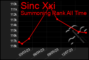 Total Graph of Sinc Xxi