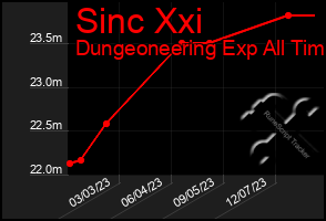 Total Graph of Sinc Xxi