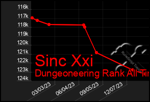 Total Graph of Sinc Xxi