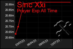 Total Graph of Sinc Xxi