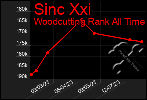 Total Graph of Sinc Xxi