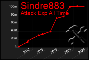 Total Graph of Sindre883