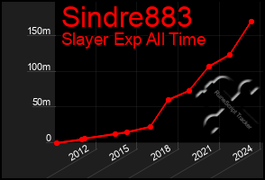 Total Graph of Sindre883