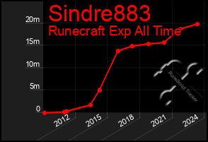 Total Graph of Sindre883