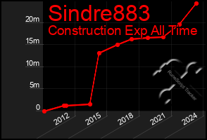 Total Graph of Sindre883