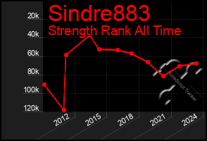 Total Graph of Sindre883