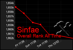 Total Graph of Sinfae