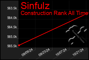 Total Graph of Sinfulz