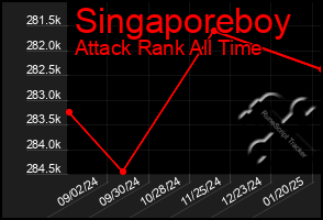 Total Graph of Singaporeboy