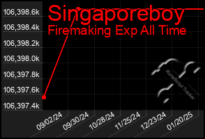 Total Graph of Singaporeboy