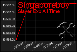 Total Graph of Singaporeboy