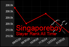 Total Graph of Singaporeboy