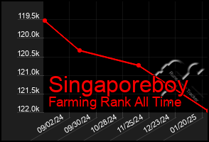 Total Graph of Singaporeboy