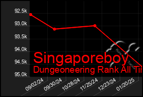 Total Graph of Singaporeboy