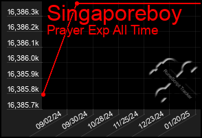 Total Graph of Singaporeboy