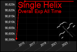 Total Graph of Single Helix