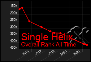 Total Graph of Single Helix