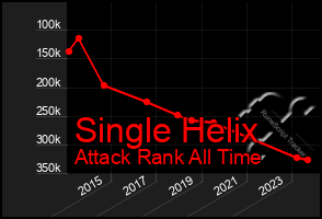 Total Graph of Single Helix