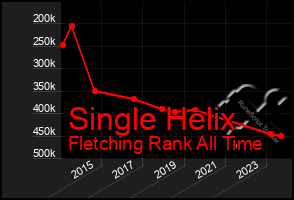 Total Graph of Single Helix