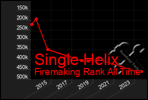 Total Graph of Single Helix