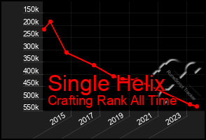 Total Graph of Single Helix