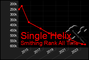 Total Graph of Single Helix
