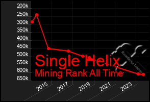 Total Graph of Single Helix