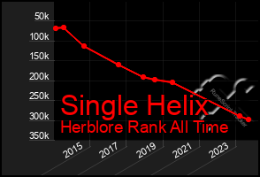 Total Graph of Single Helix