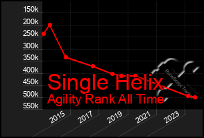 Total Graph of Single Helix