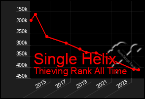 Total Graph of Single Helix