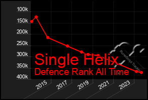 Total Graph of Single Helix