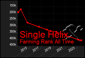 Total Graph of Single Helix