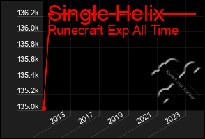 Total Graph of Single Helix