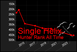 Total Graph of Single Helix