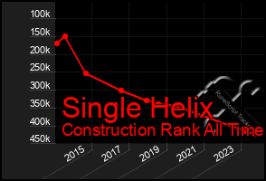 Total Graph of Single Helix