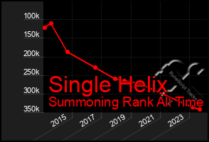 Total Graph of Single Helix