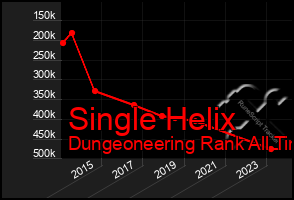 Total Graph of Single Helix