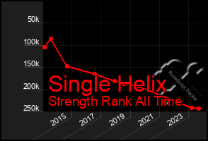 Total Graph of Single Helix