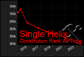 Total Graph of Single Helix