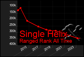 Total Graph of Single Helix