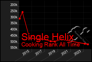 Total Graph of Single Helix