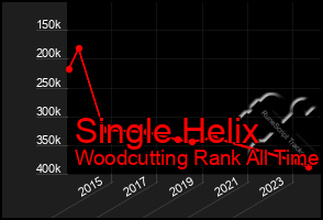 Total Graph of Single Helix