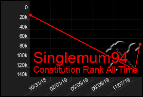 Total Graph of Singlemum94