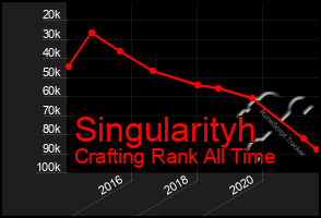 Total Graph of Singularityh