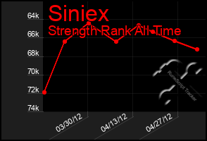 Total Graph of Siniex