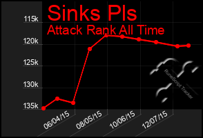 Total Graph of Sinks Pls